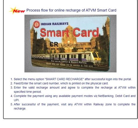 how to recharge train smart card|Indian Rail .